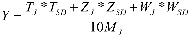 Method of rapidly predicting smoking uniformity of cigarette