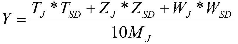 Method of rapidly predicting smoking uniformity of cigarette