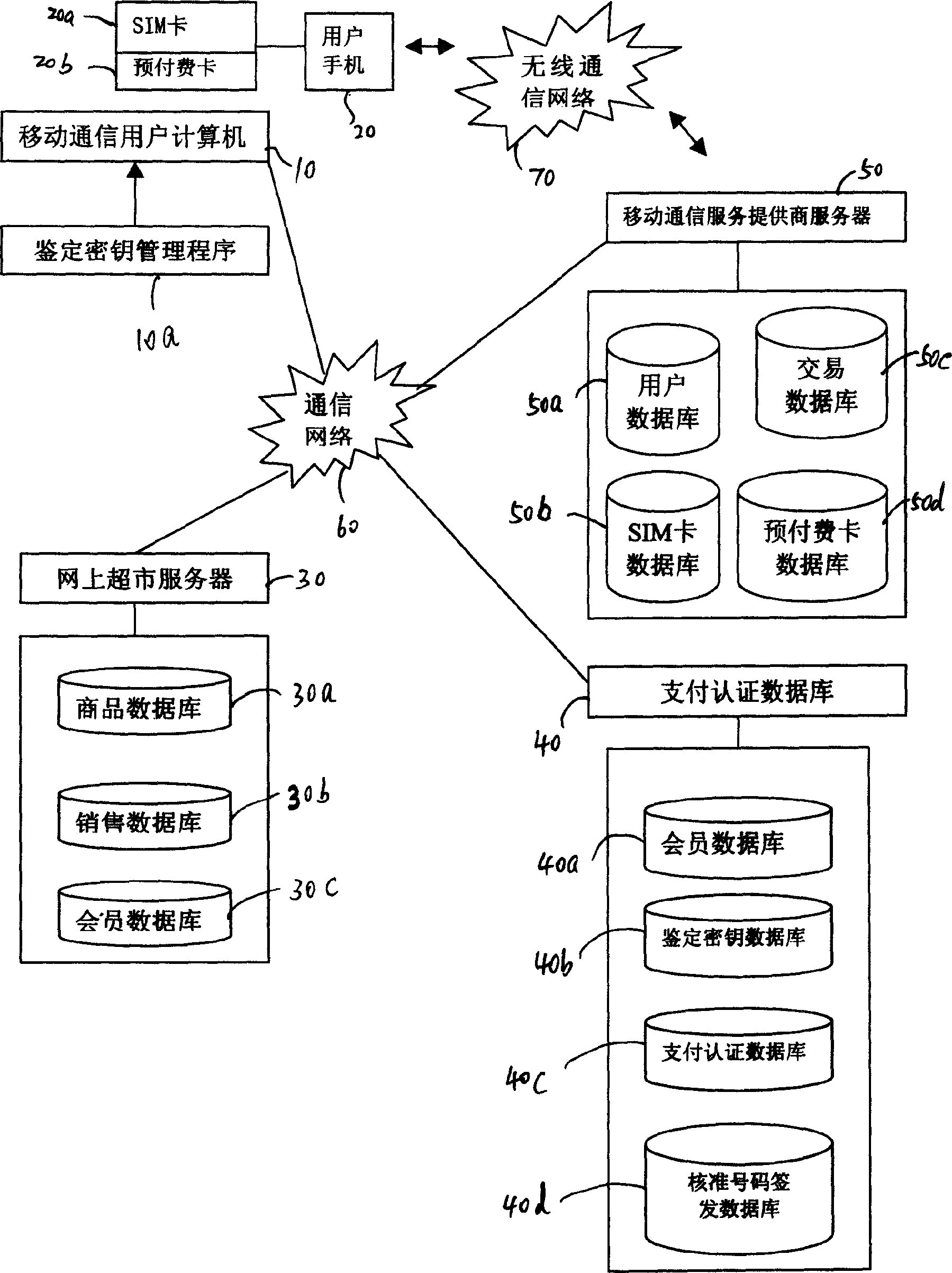 Recognition method for electronic payment by short message service