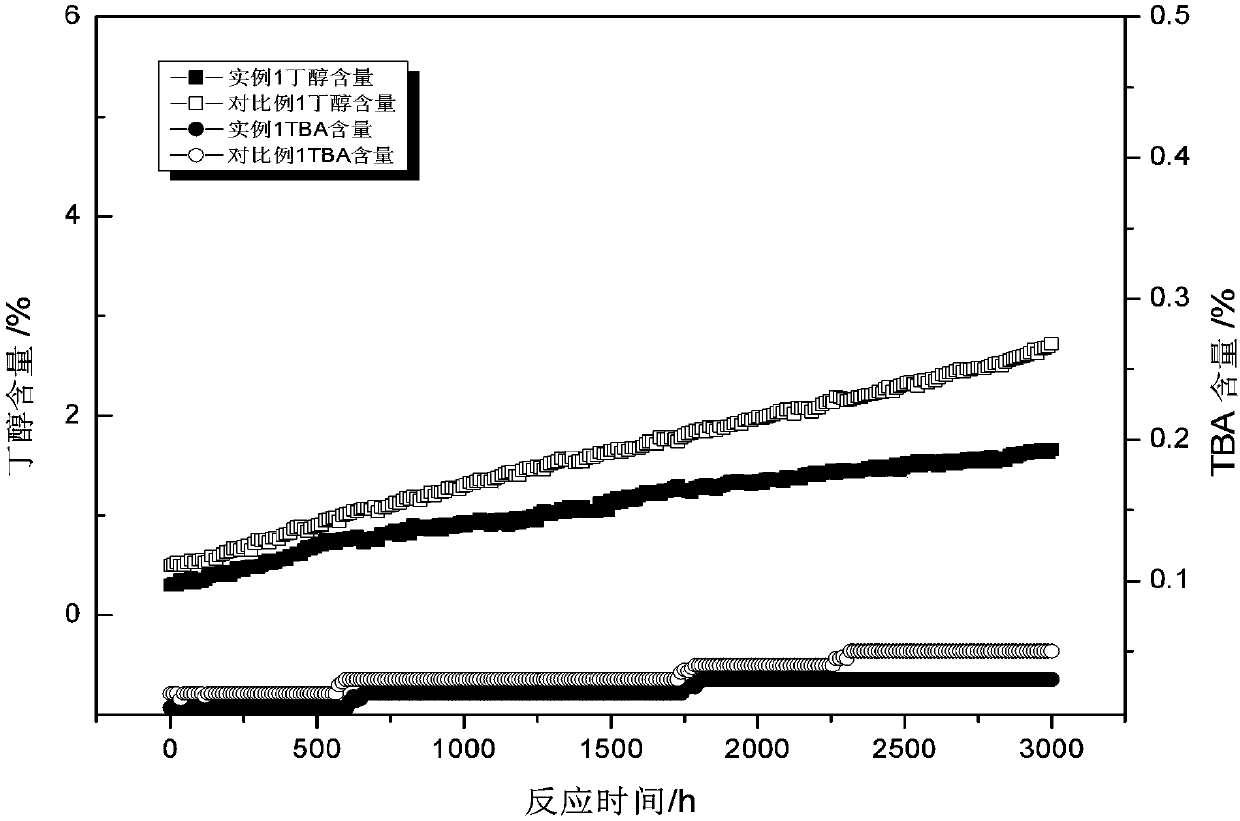 Hydrogenation catalyst filling method