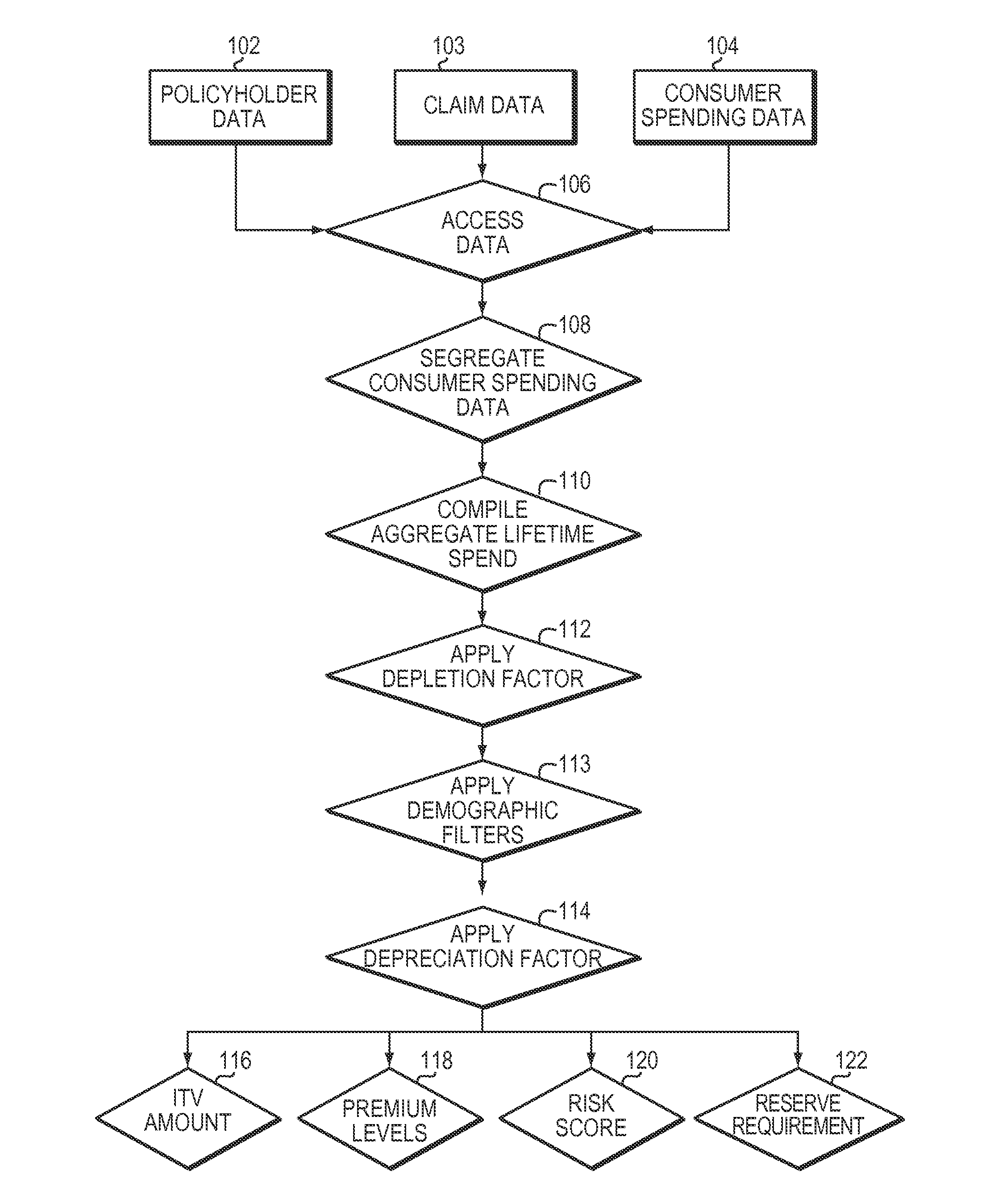 Systems and methods for predicting the value of personal property