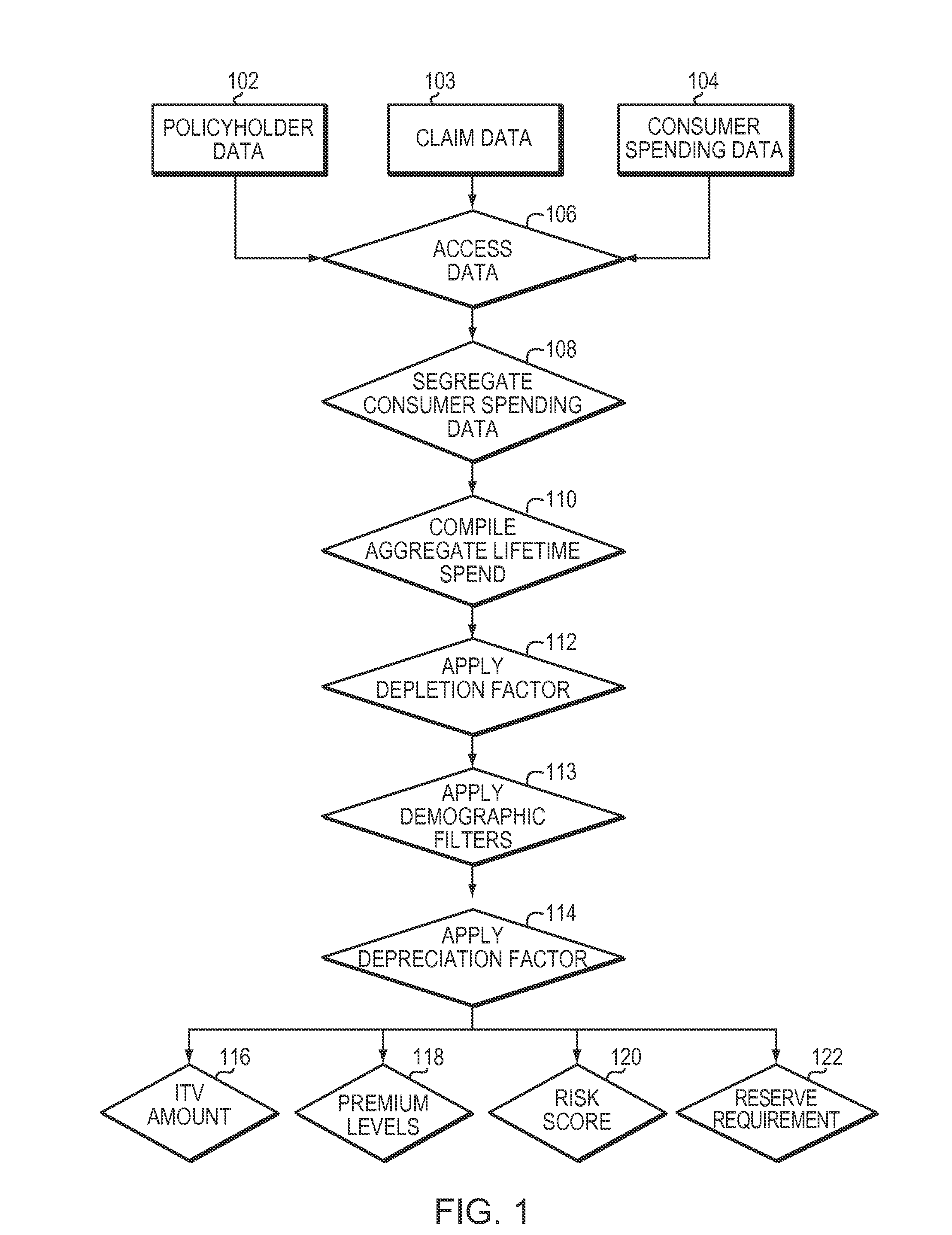 Systems and methods for predicting the value of personal property