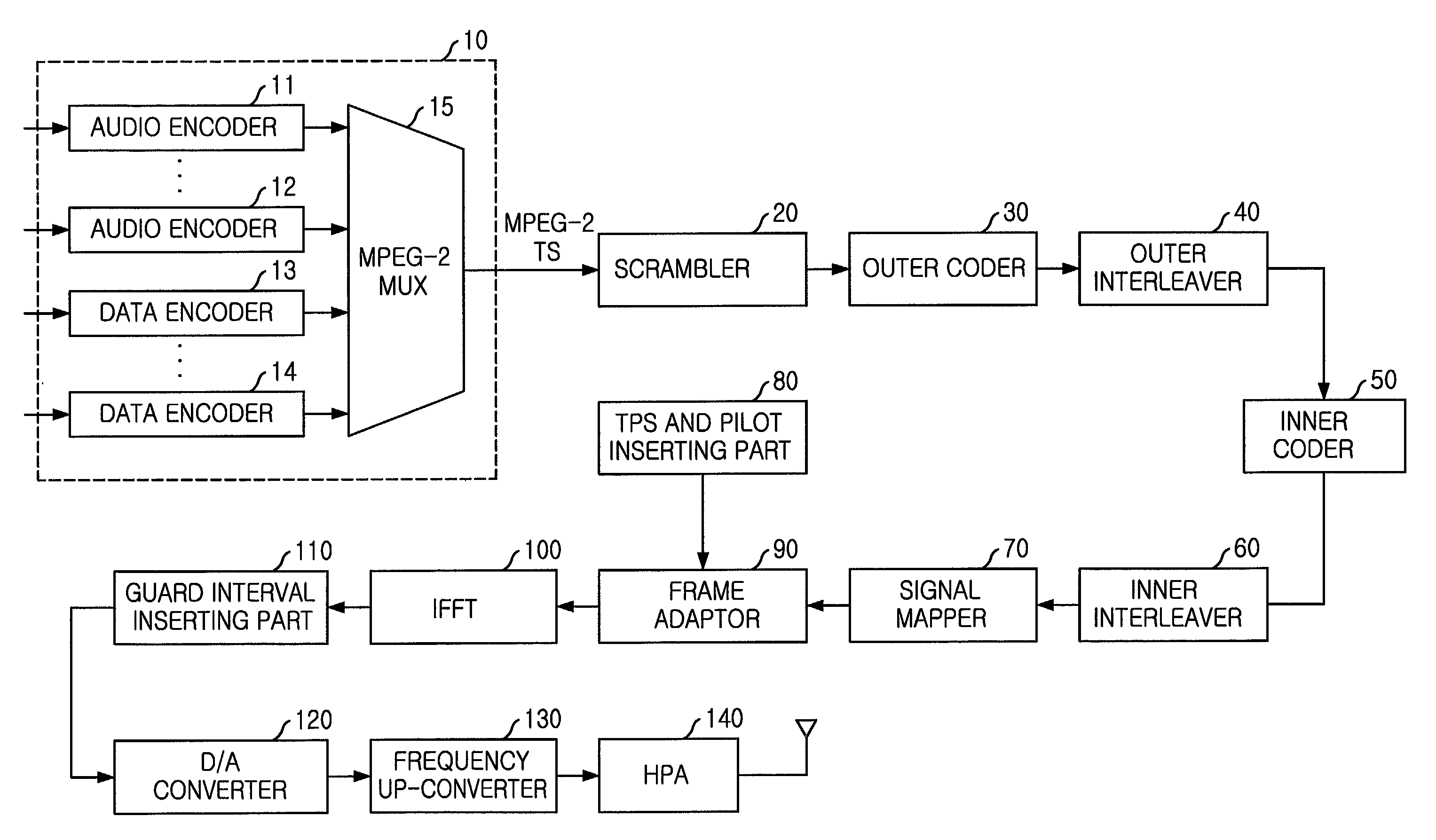 In-band adjacent-channel digital audio broadcasting system