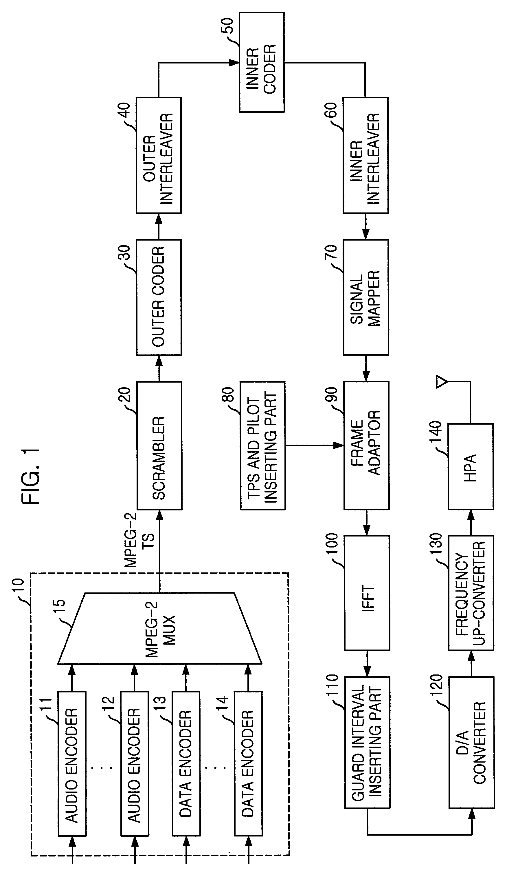 In-band adjacent-channel digital audio broadcasting system