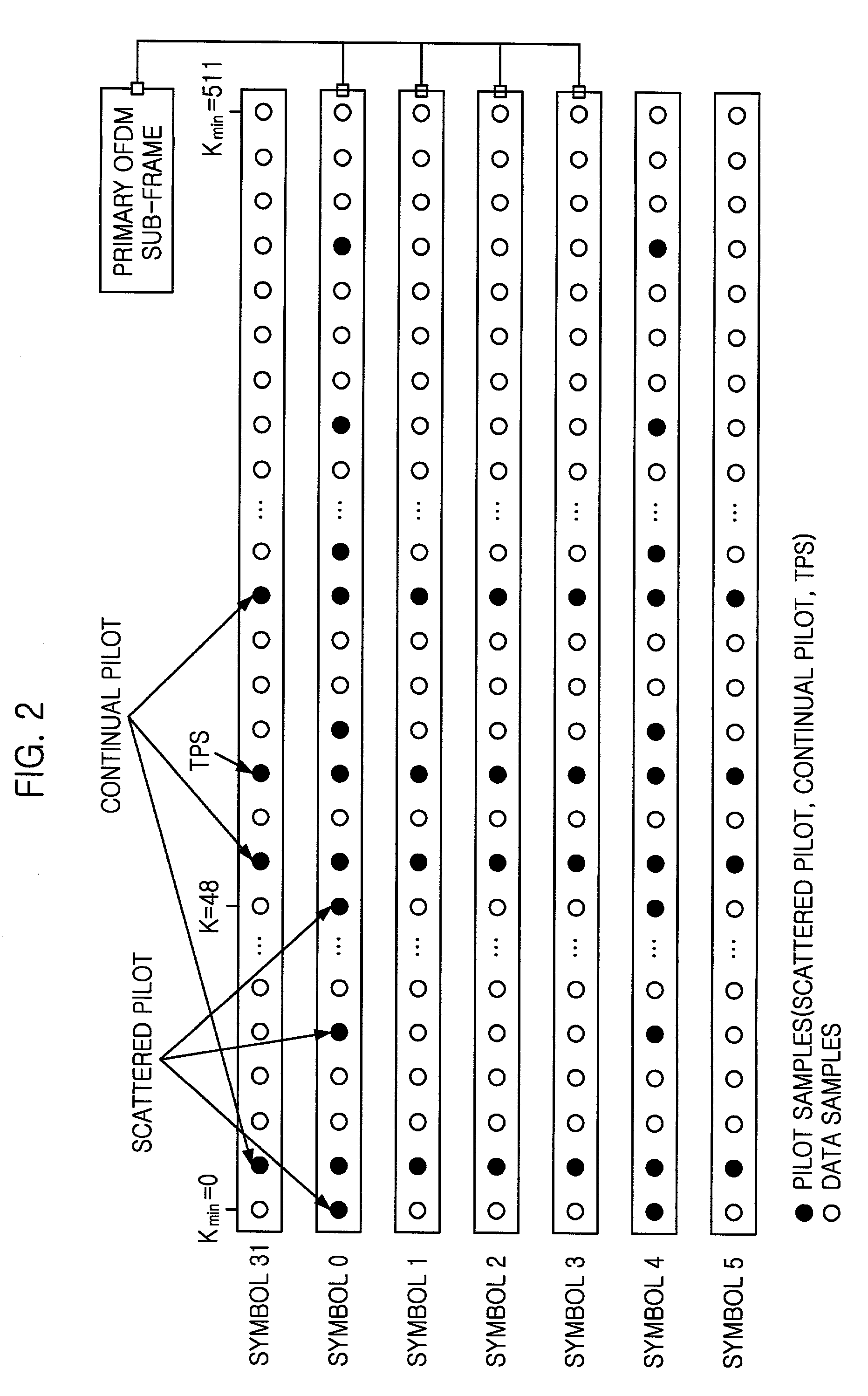 In-band adjacent-channel digital audio broadcasting system