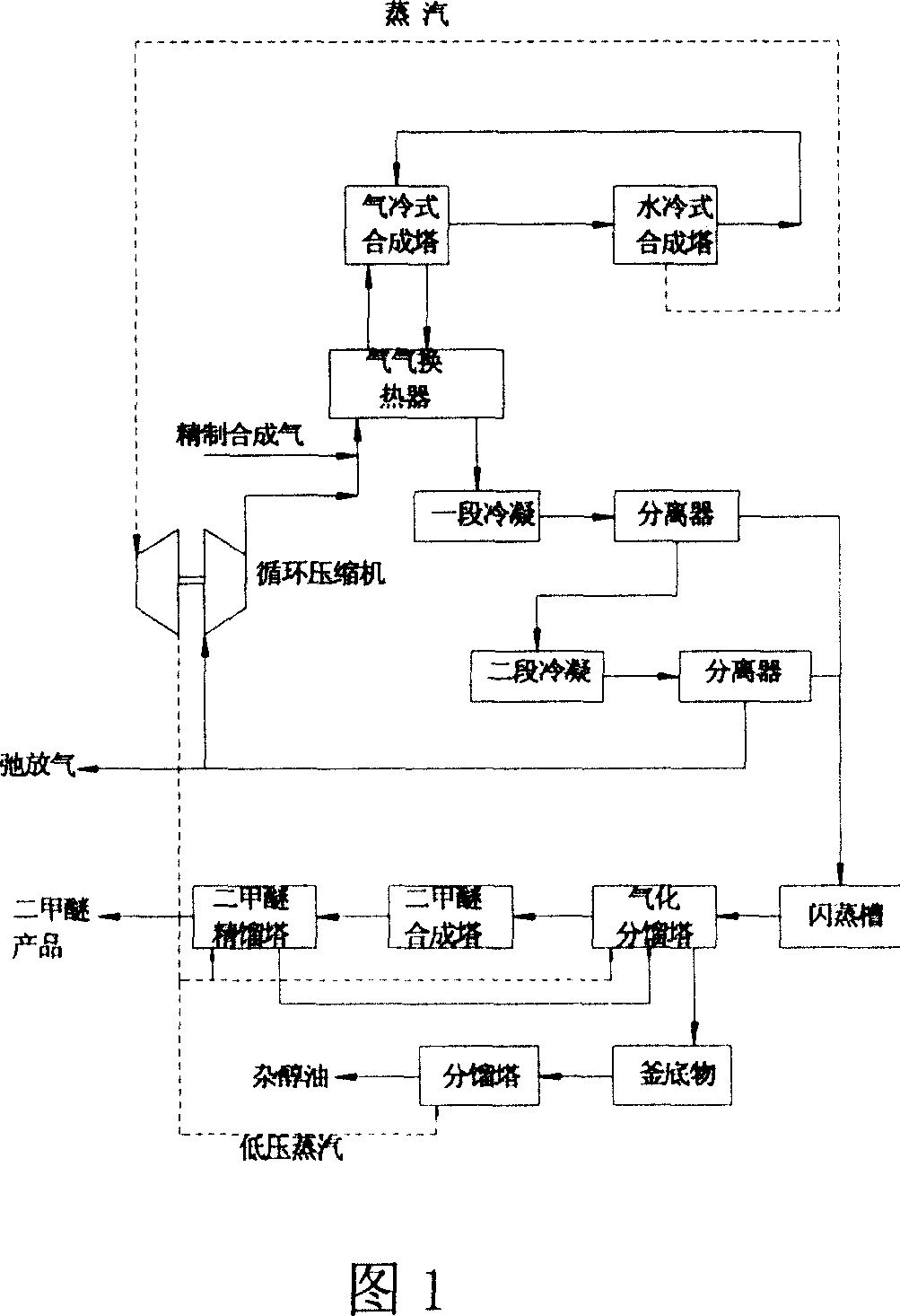 Process for preparing dimethyl ether