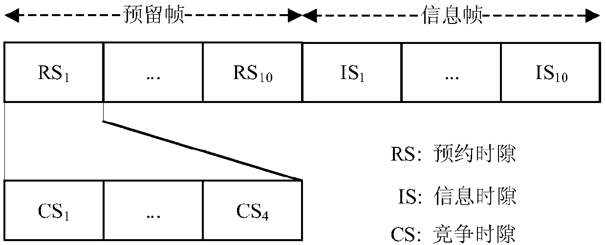 Time slot on-demand distribution method based on business load of self-organizing network