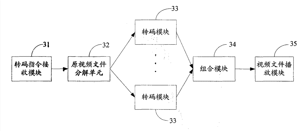 Method and system for parallel trans-coding of video slicing