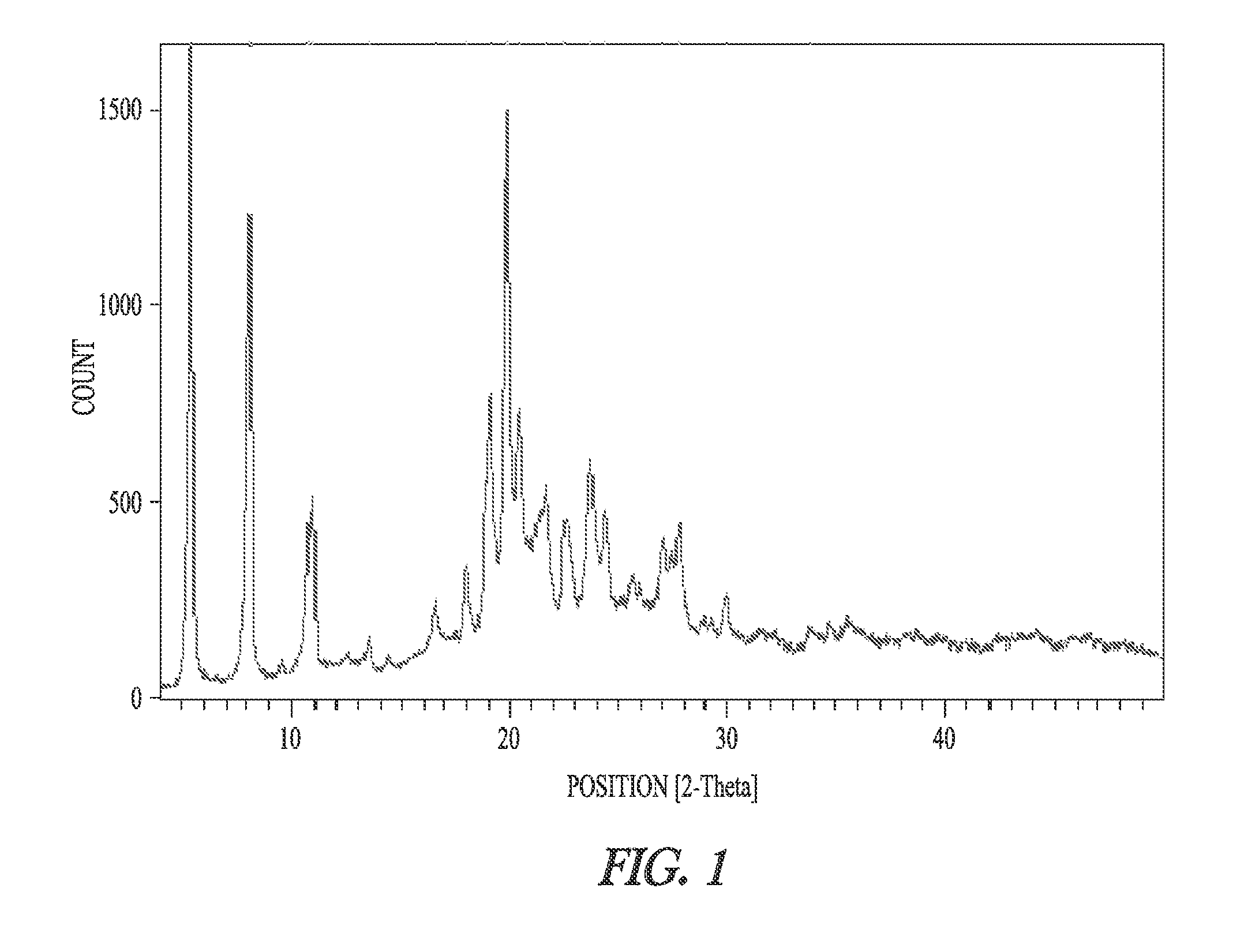 Synthesis of dronedarone and salts thereof