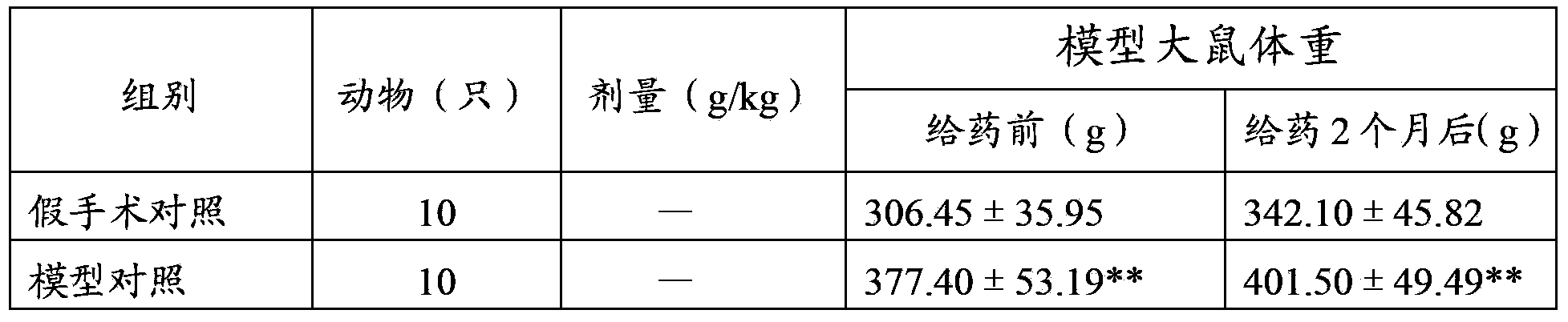 Traditional Chinese medicine composition for preventing and treating postmenopausal osteoporosis and preparation method thereof