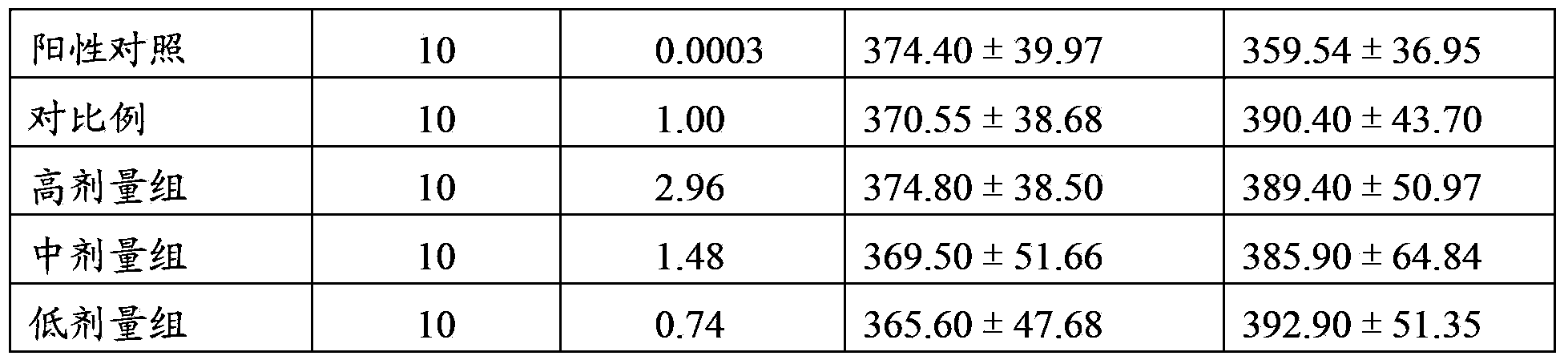 Traditional Chinese medicine composition for preventing and treating postmenopausal osteoporosis and preparation method thereof