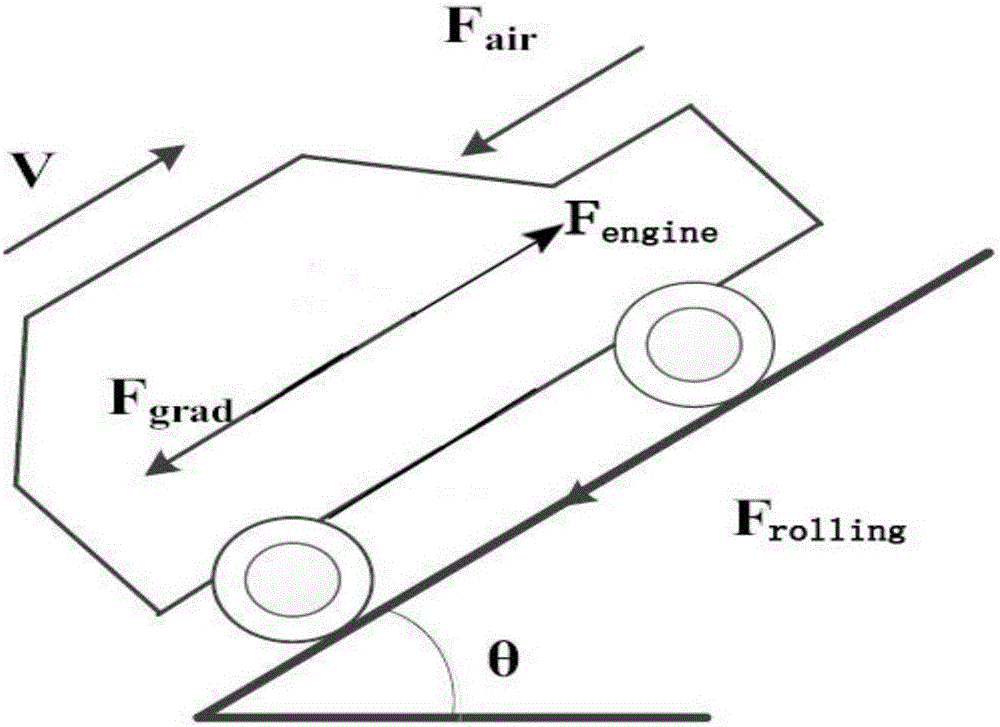 Method for optimizing speed running of highway heavy truck