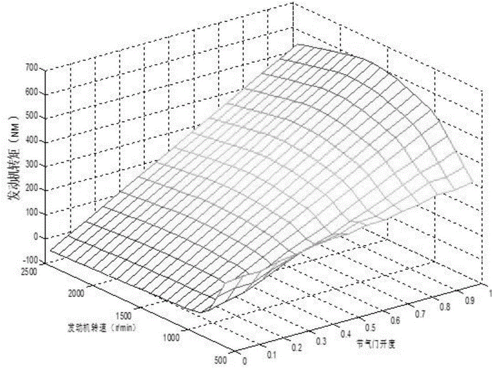 Method for optimizing speed running of highway heavy truck