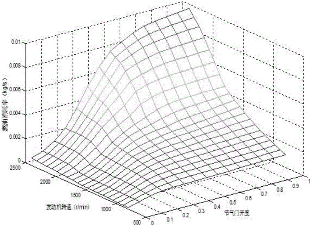 Method for optimizing speed running of highway heavy truck