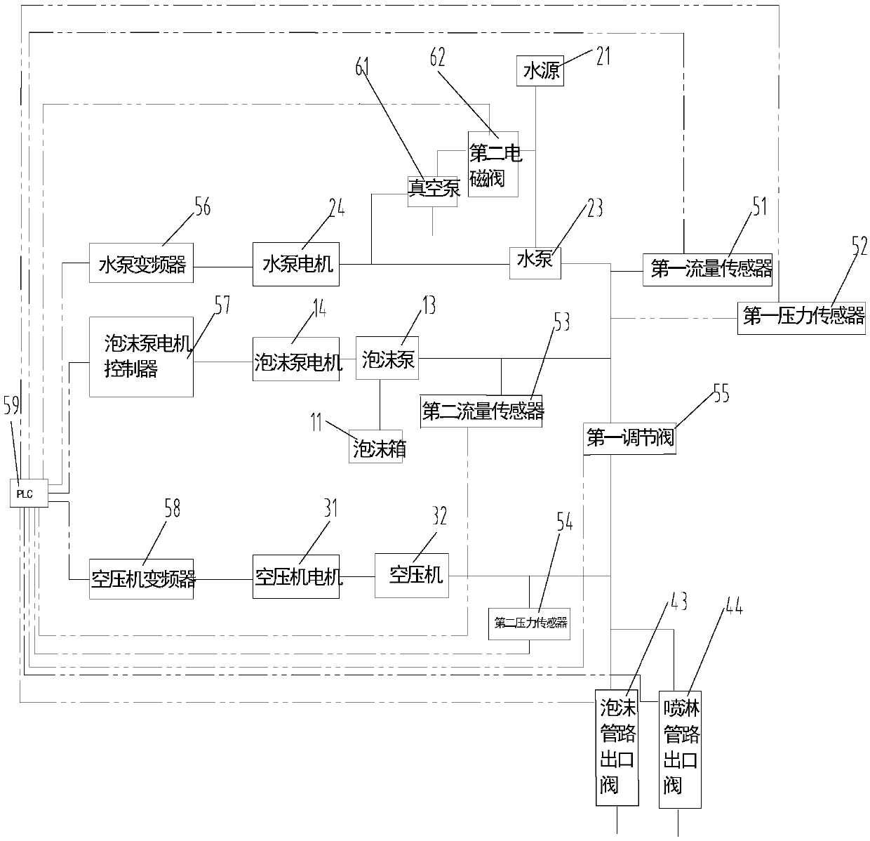 Fixed type class B foam extinguishing device and control method thereof