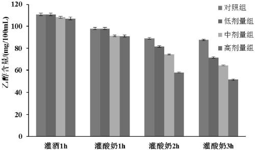 Probiotic fermenting agent and application thereof in fermenting and preparing fermented milk with function of degrading ethyl alcohol