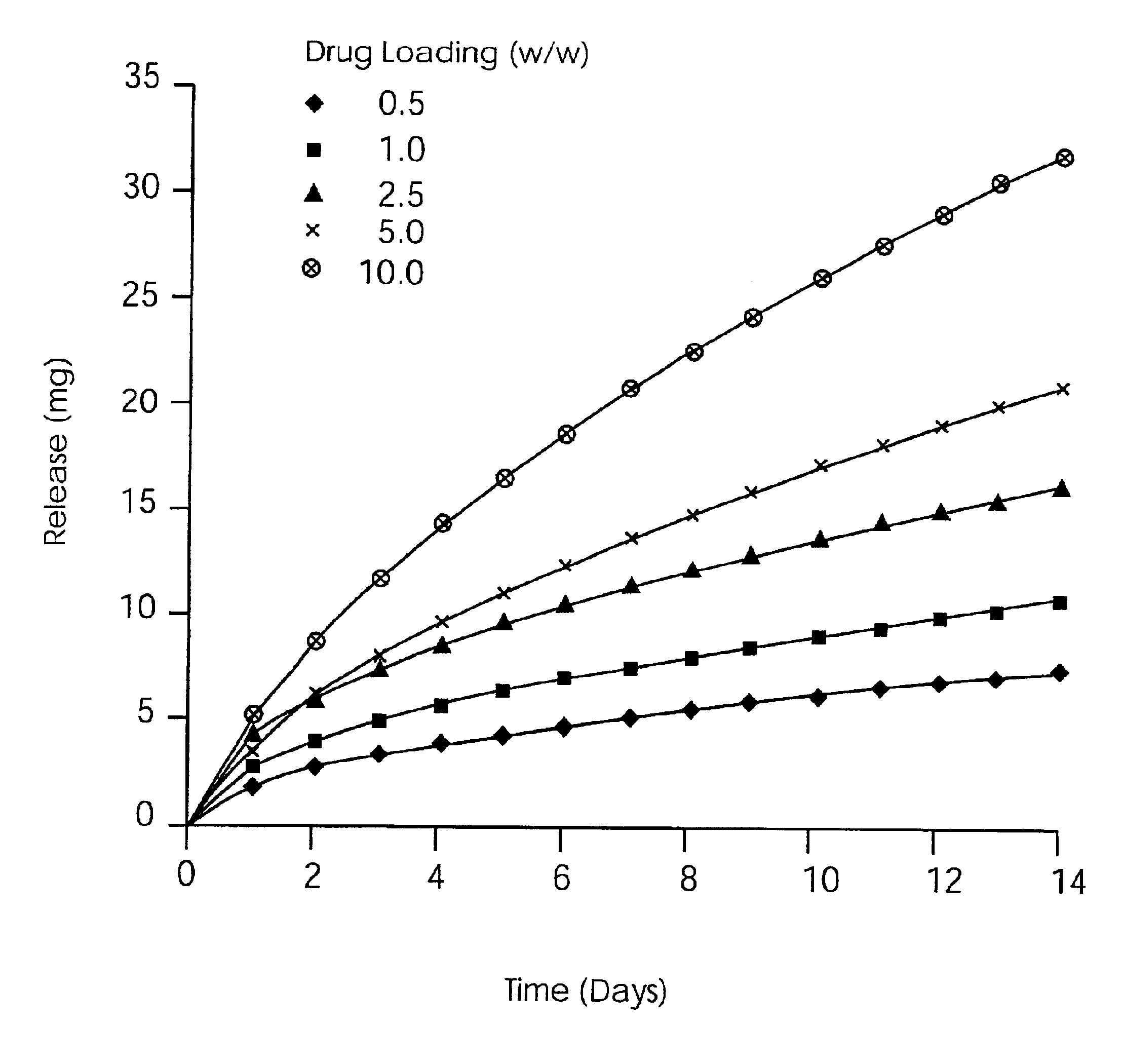 Intravaginal drug delivery devices for the administration of an antimicrobial agent