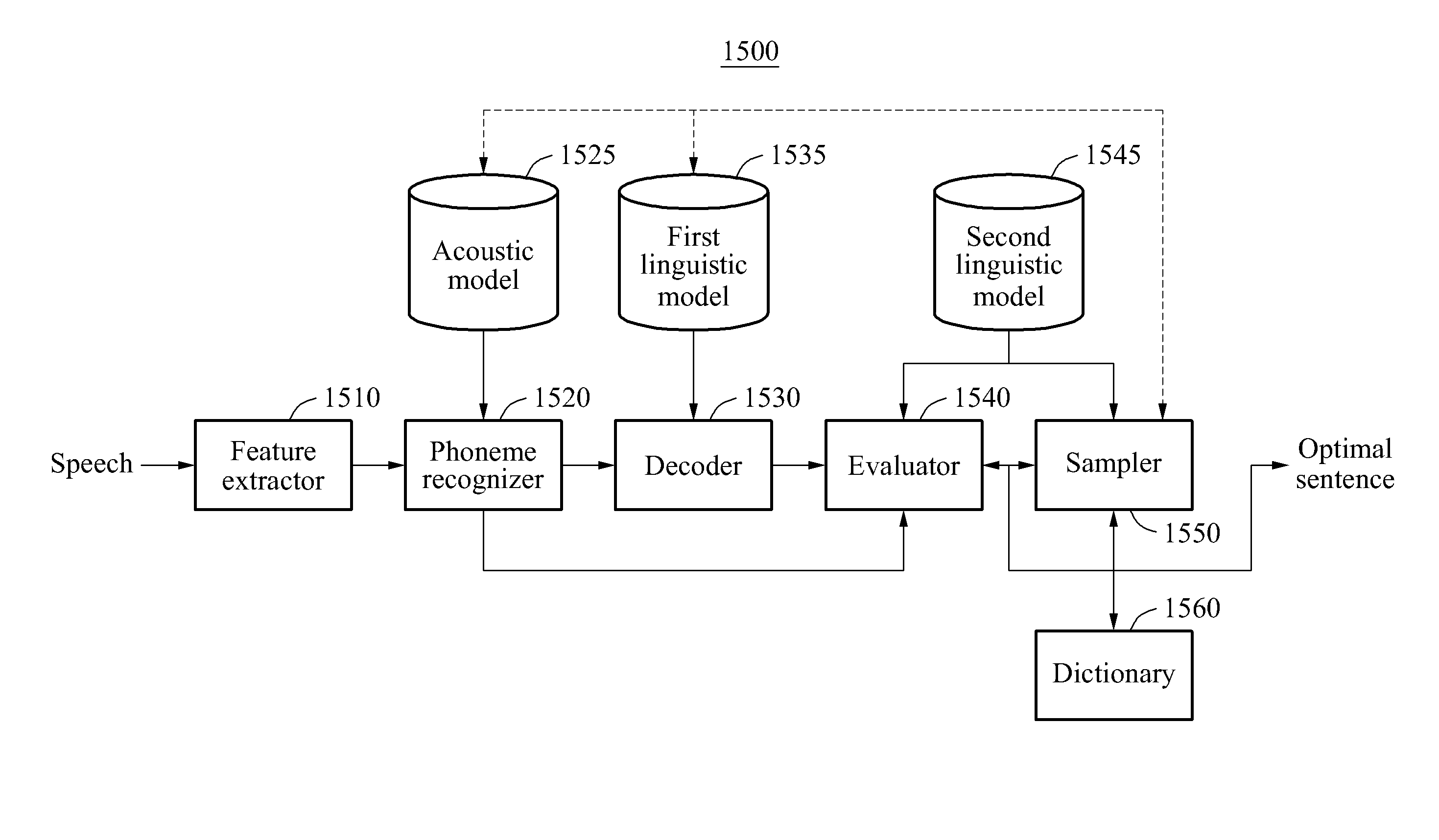 Method and apparatus for speech recognition