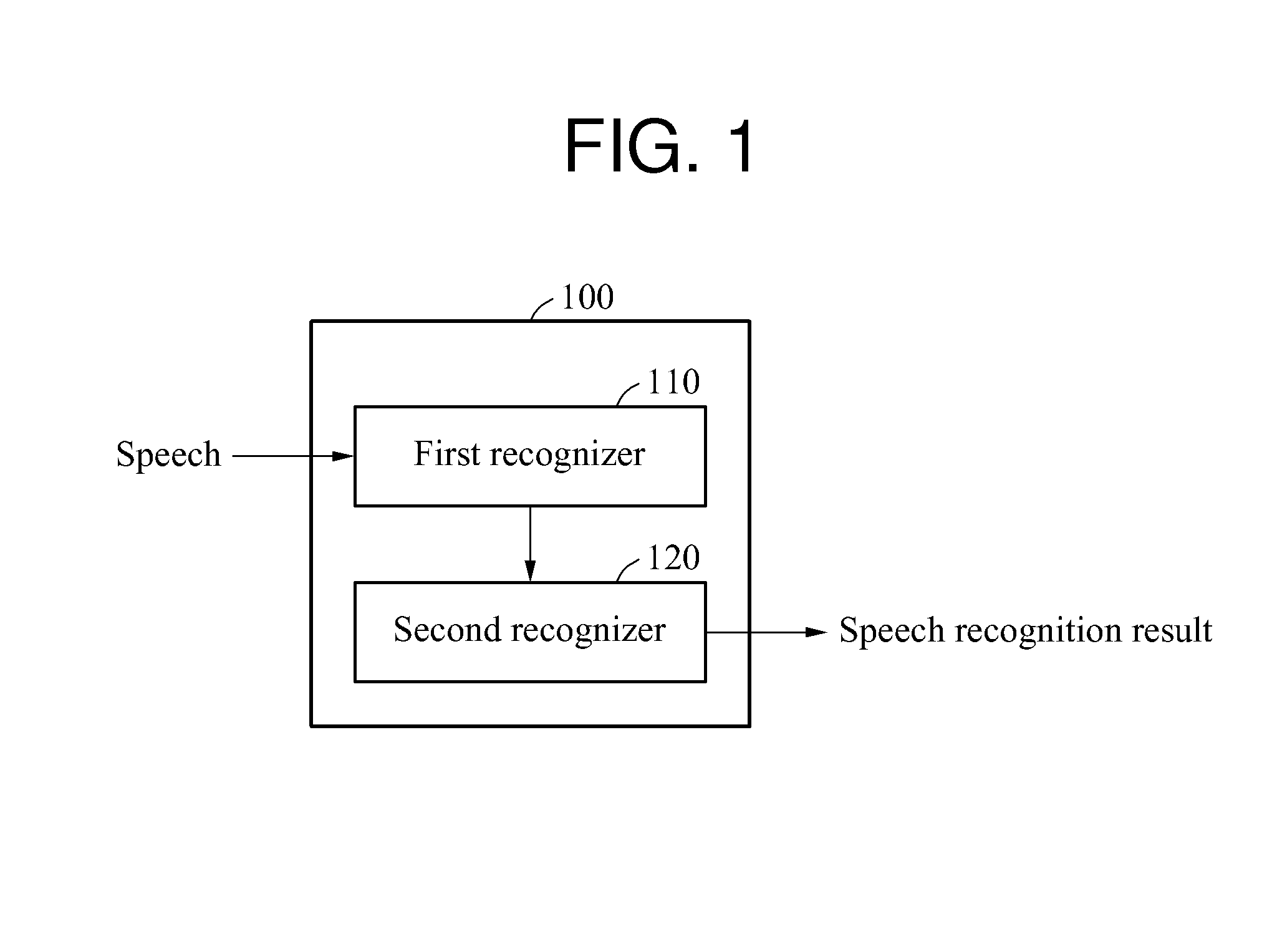 Method and apparatus for speech recognition