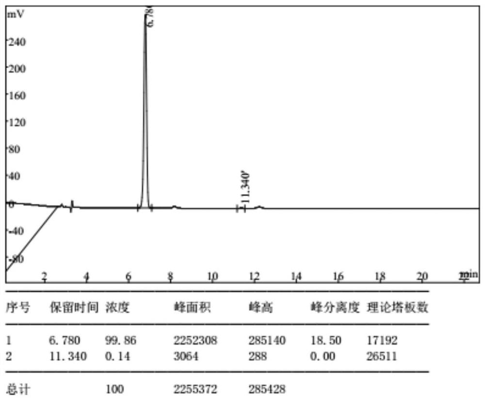 A kind of preparation method of (e)-oct-4-ene-1,8-dioic acid