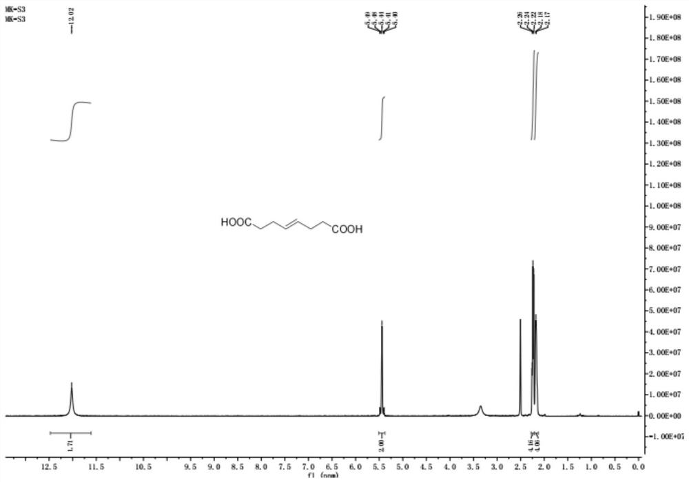 A kind of preparation method of (e)-oct-4-ene-1,8-dioic acid