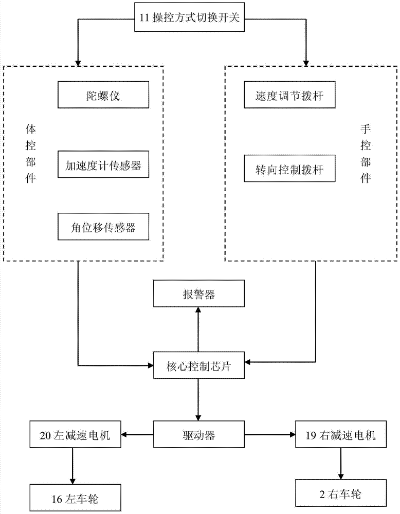 Double-control type two-wheel self-balancing intelligent vehicle