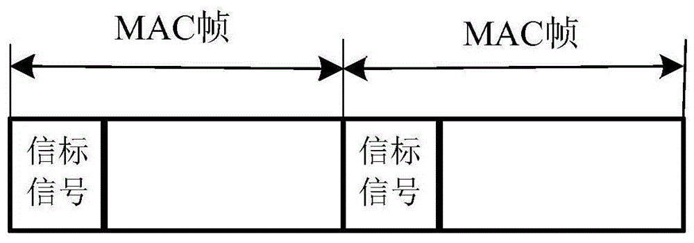 A power line carrier communication method