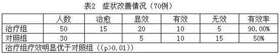 Plant rehabilitation drug and preparation method thereof