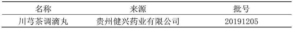 Detection method of ligusticum wallichii tea-blended dropping pills