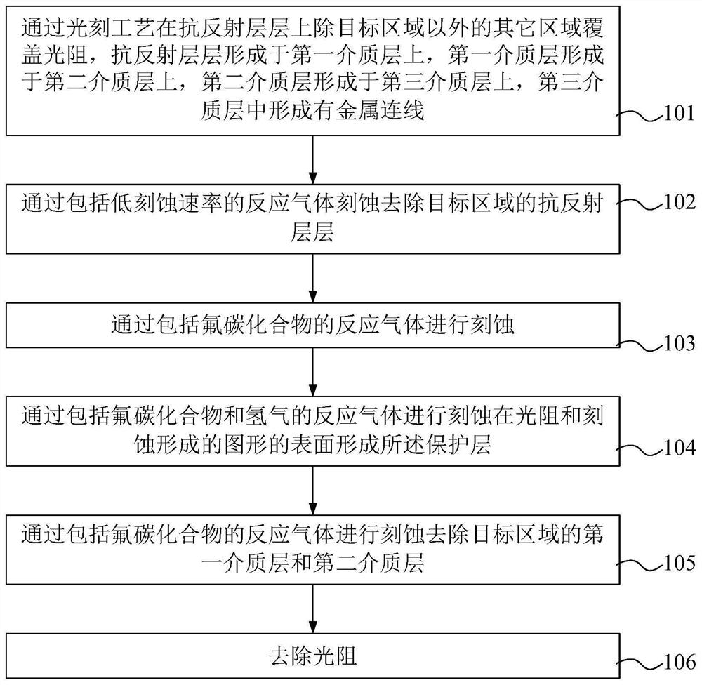 Etching method of metal interconnect structure