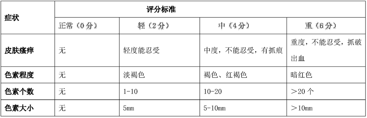 Gynecologic skin decontamination drug and preparation method thereof