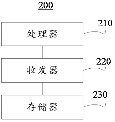 Scientific and technological achievement transfer protocol management method, terminal, server and storage medium