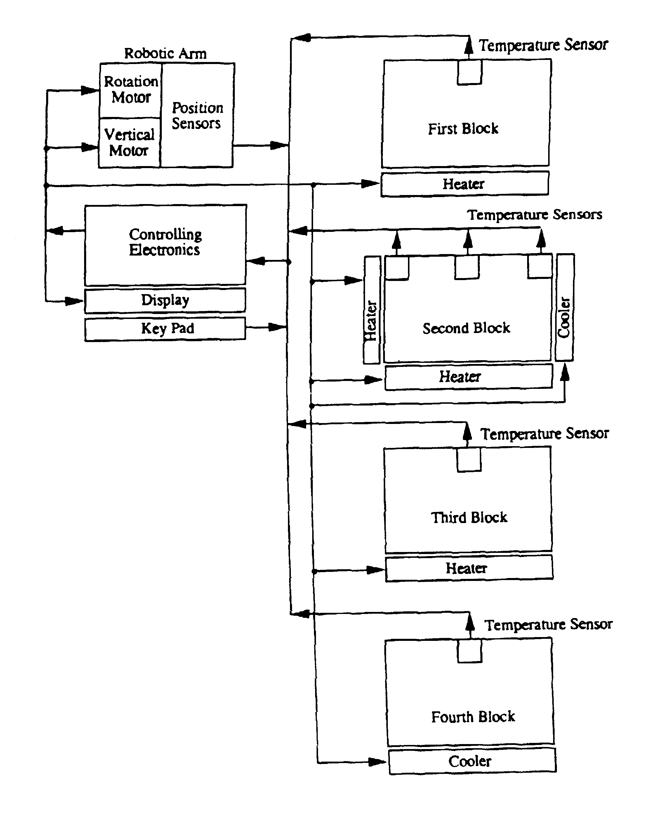 Thermal cycler including a temperature gradient block