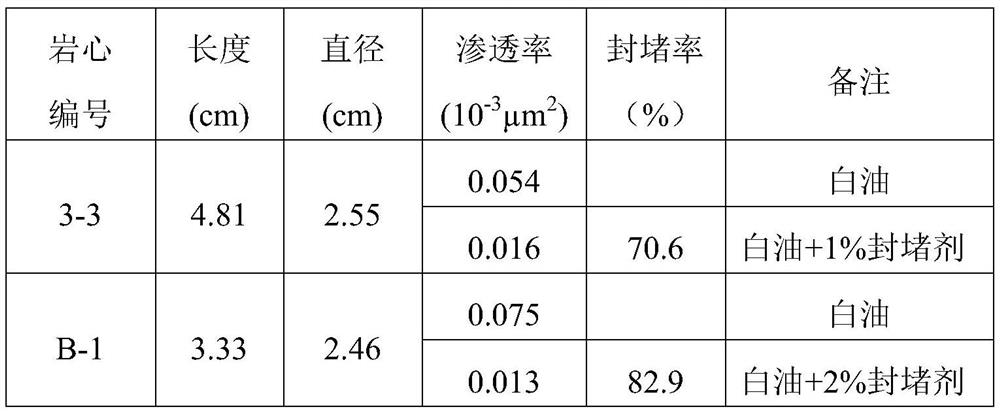 Nano blocking agent as well as preparation method and application thereof