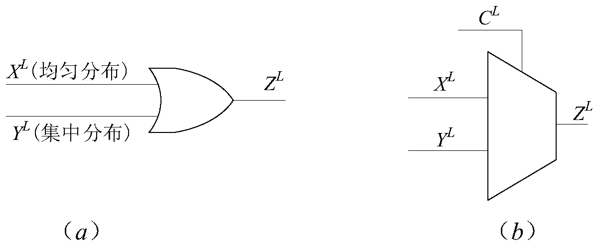 Error-free adder based on random calculation