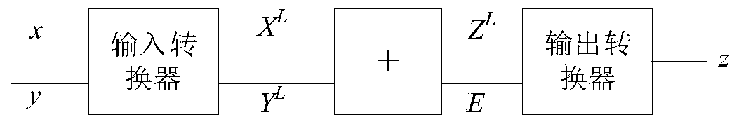 Error-free adder based on random calculation