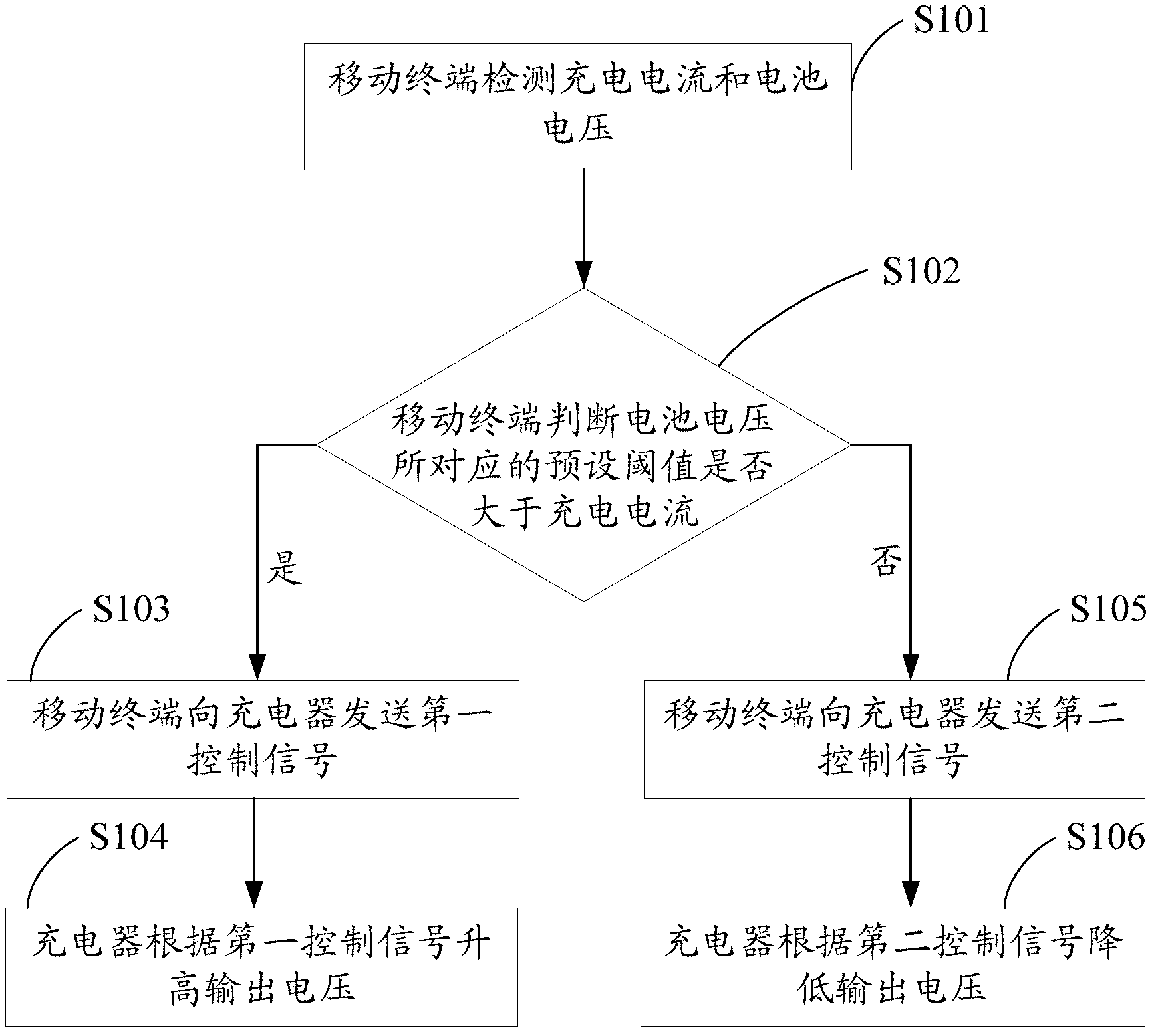 Charging method and charging system