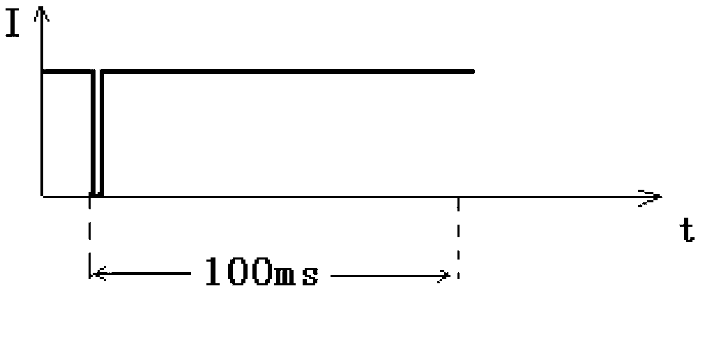 Charging method and charging system