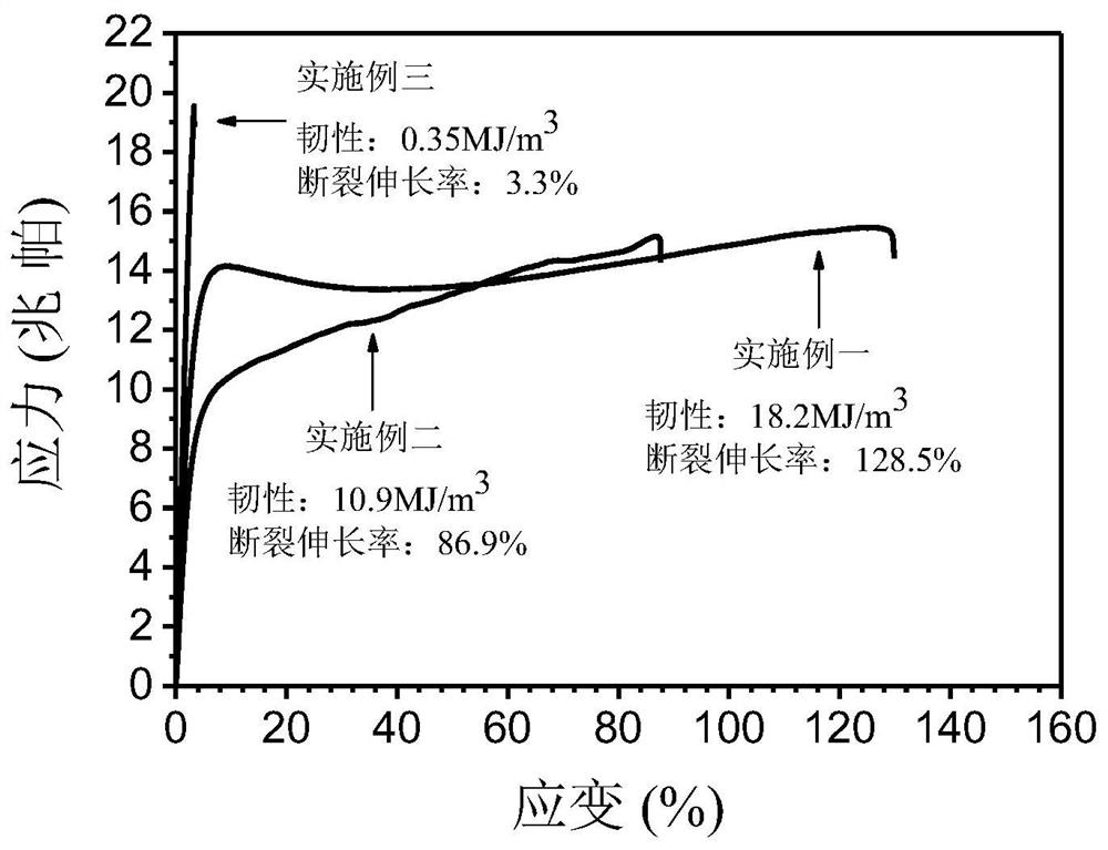 A kind of bio-based composite material containing lignin and its preparation method