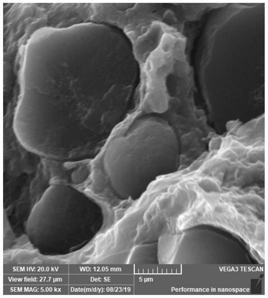 A kind of bio-based composite material containing lignin and its preparation method