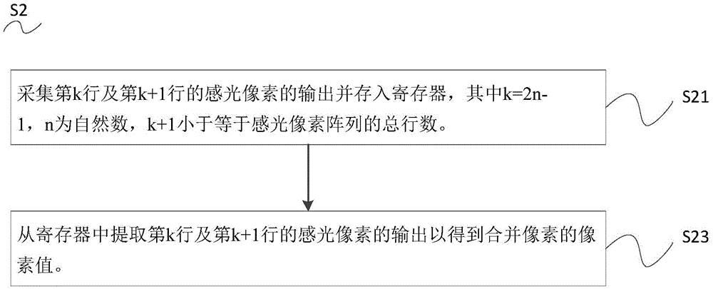 Imaging method, image sensor, imaging device and electronic device