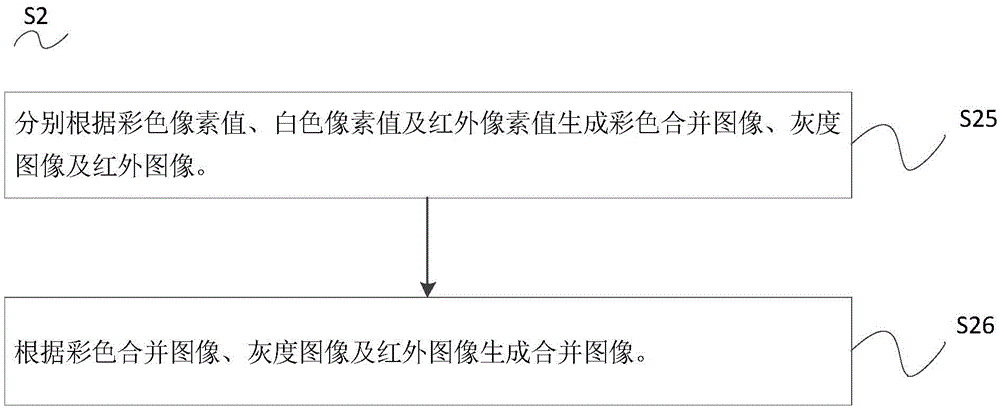 Imaging method, image sensor, imaging device and electronic device