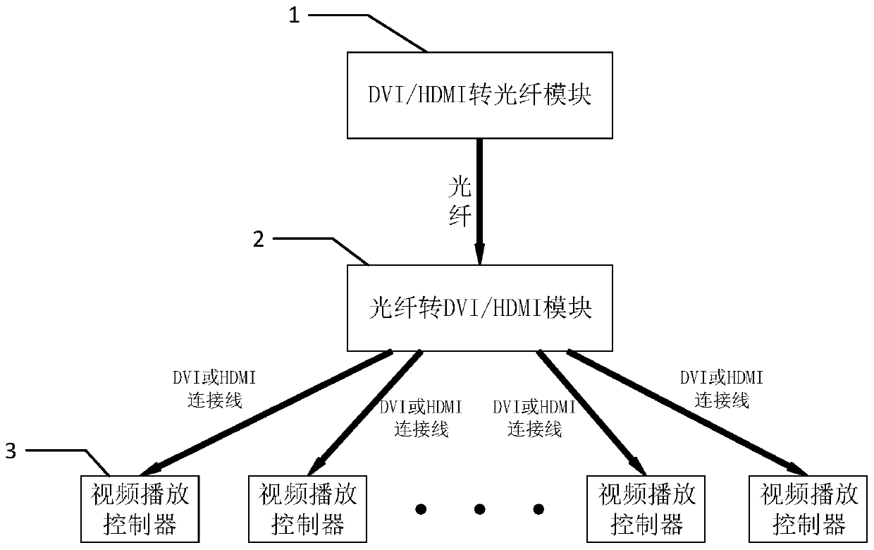 Single-fiber multi-channel video transmission receiver