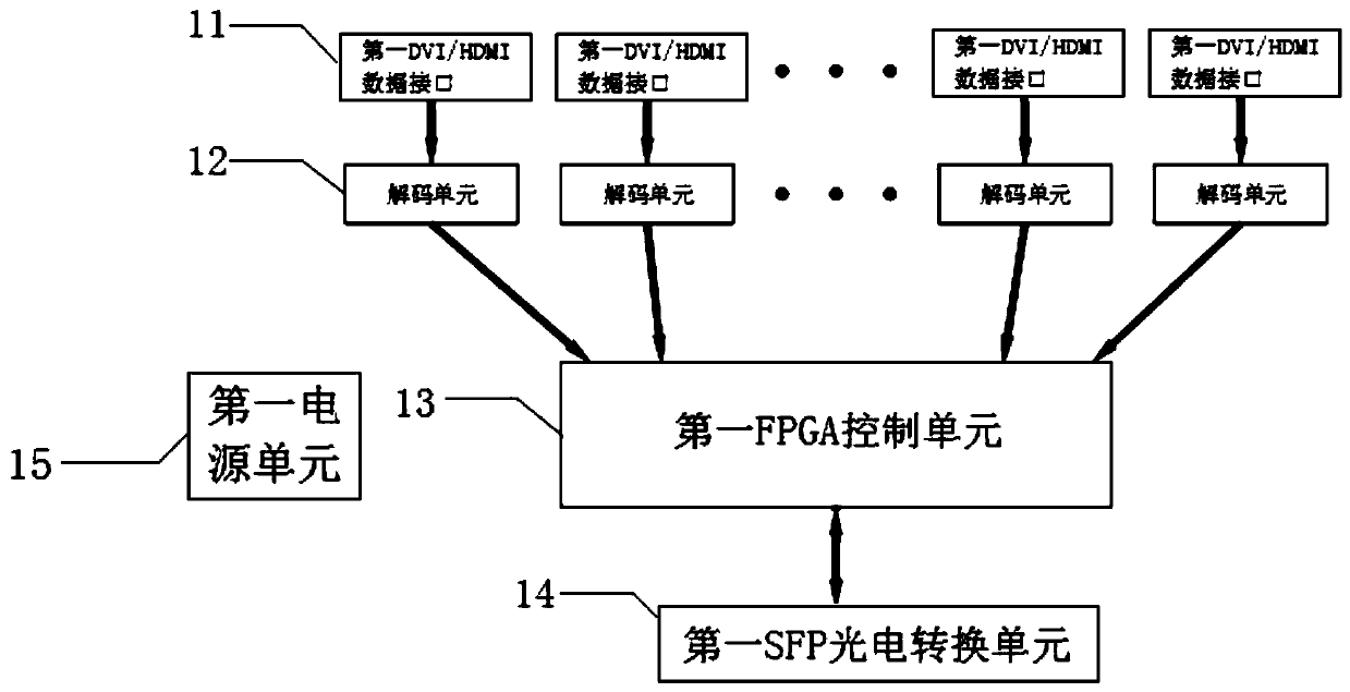 Single-fiber multi-channel video transmission receiver