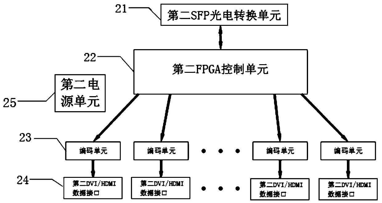 Single-fiber multi-channel video transmission receiver