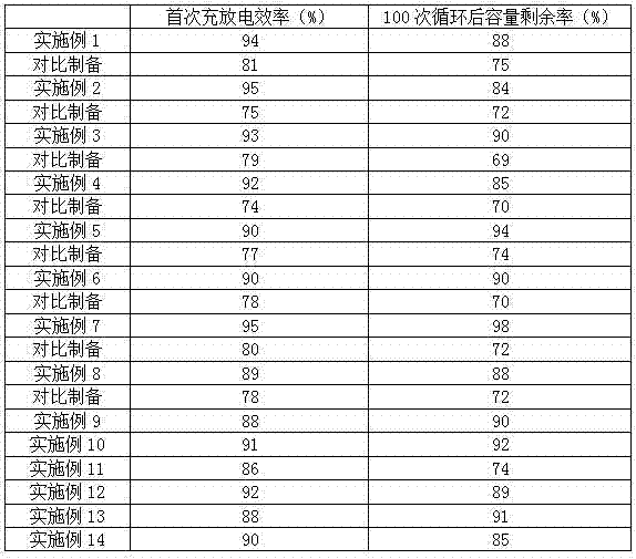 Lithium ion secondary battery and preparation method thereof