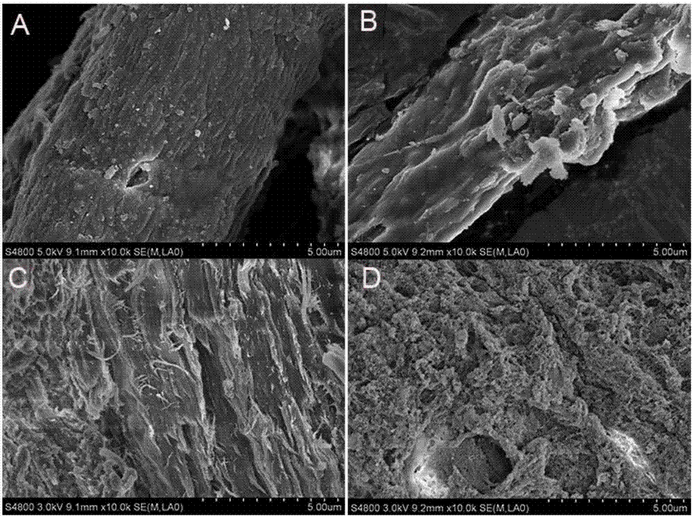 Multi-step efficient enzyme hydrolysis process method of lignocellulose