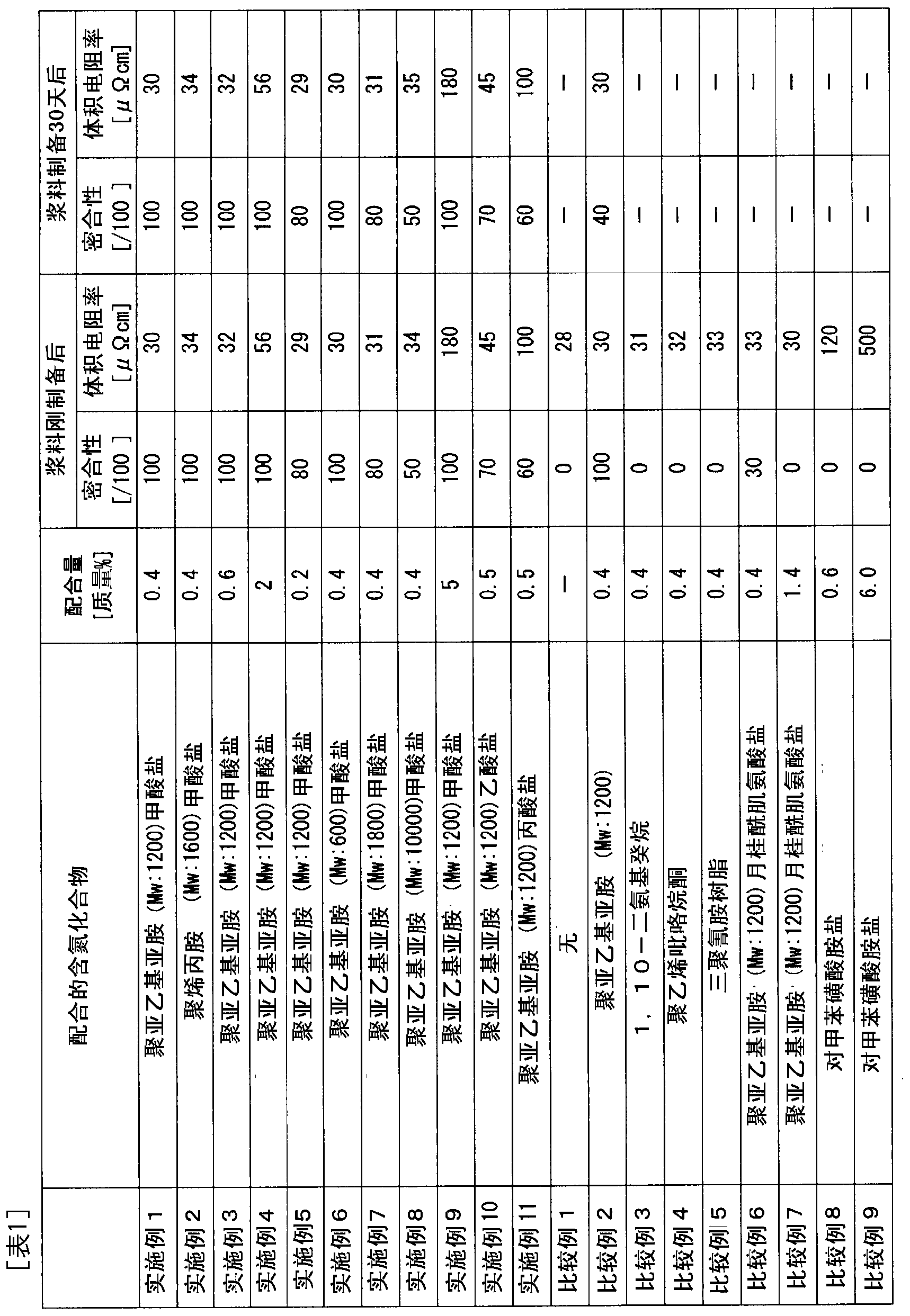 Conductive paste and base with conductive film