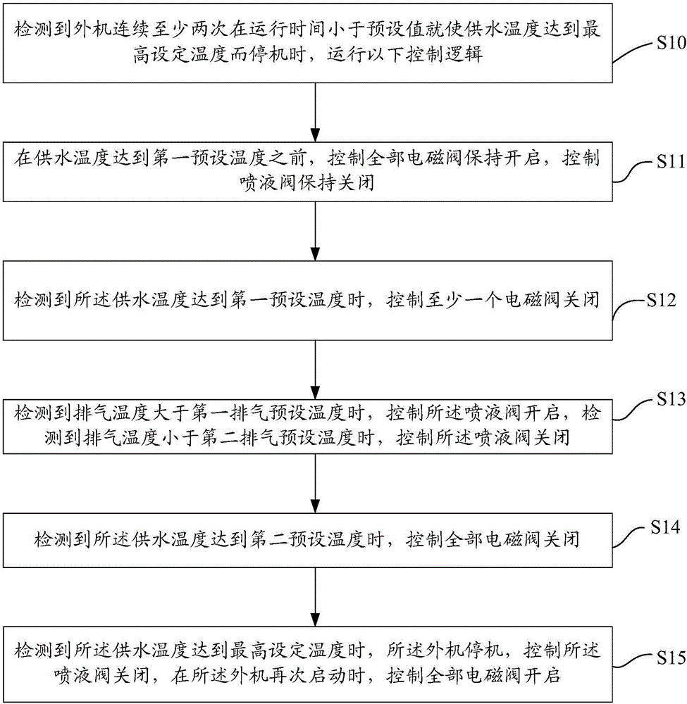 Outdoor unit control system, heat pump unit and control method thereof