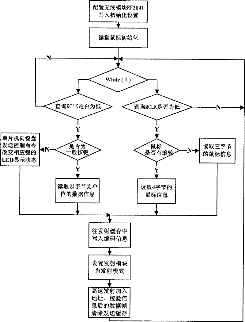 Wireless keyboard and mouse receiving and transmitting device